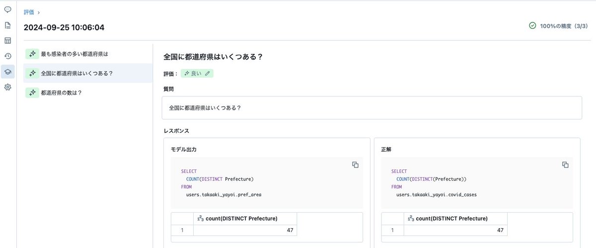 taka_aki's tweet image. 日本語でデータを探索できるDatabricks AI/BI Genieの精度を評価するためのベンチマーク機能が利用できるようになりました！FAQに対する回答を容易に評価することができます。是非ご活用ください！

Databricks AI/BI Genieのベンチマーク機能 #Databricks_AI_BI - Qiita qiita.com/taka_yayoi/ite…