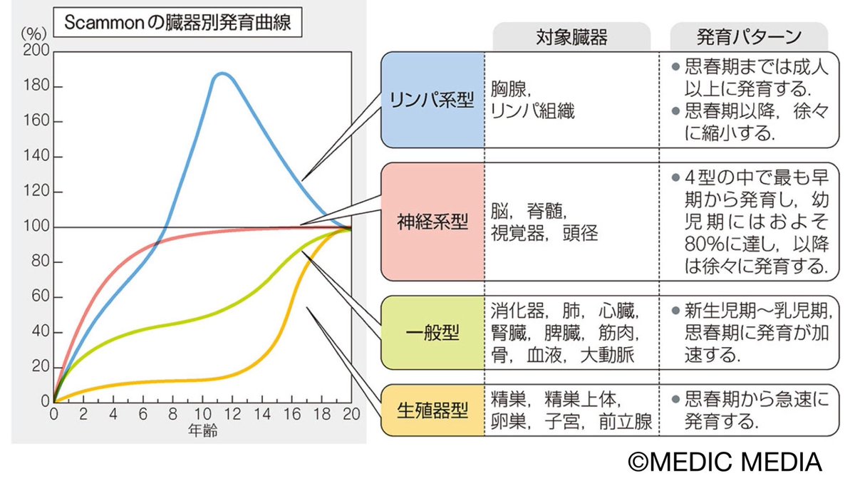 病気が見える！1.2.3.4.7.8 病気がみえる on X