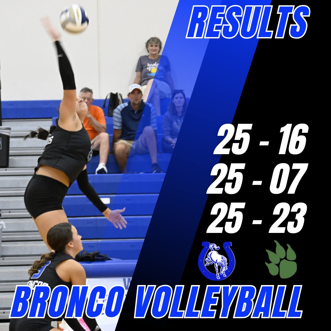 🏐What a game! The Broncos soared to victory against the Wolverines!