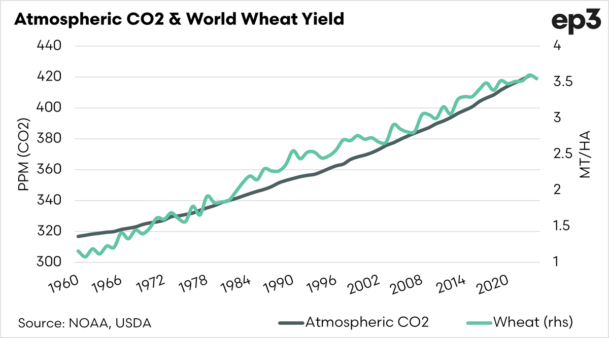 It's an interesting chart. 

Is this a case of correlation does not equal causation?