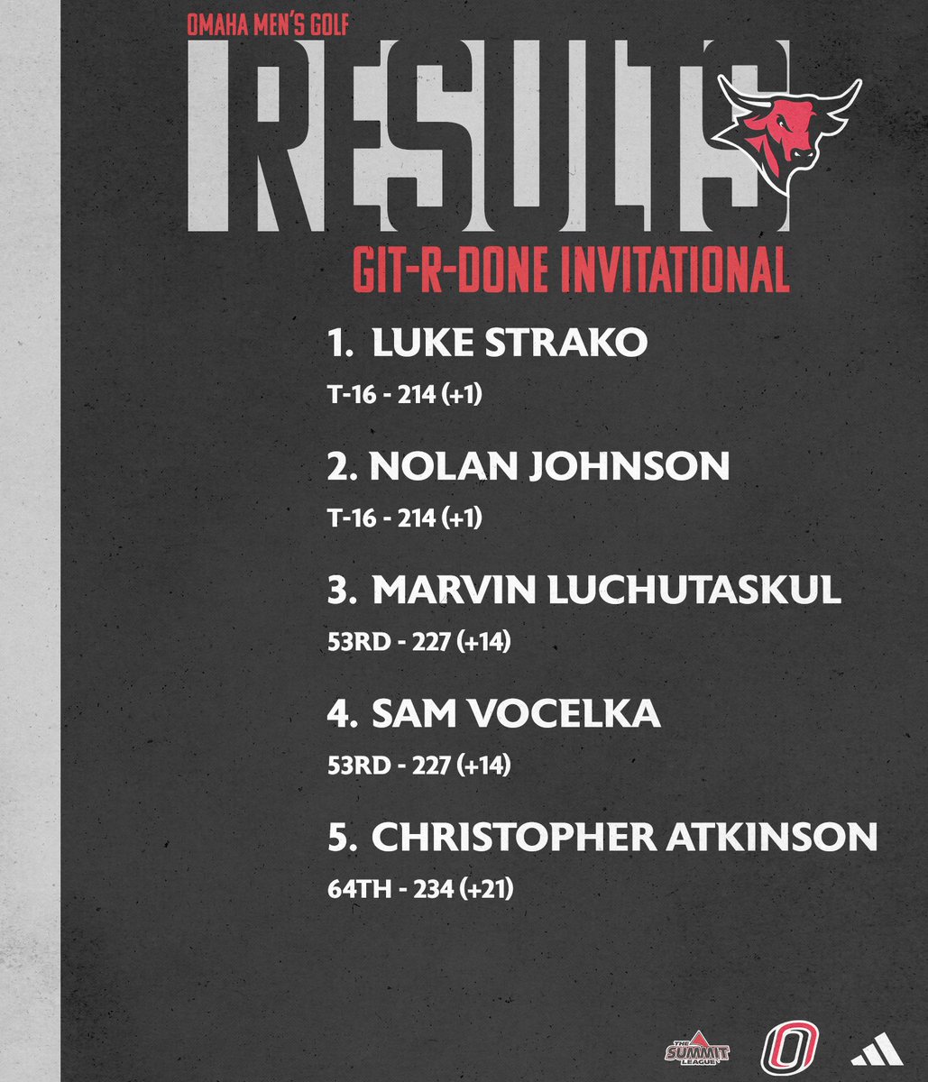 Recap the Git-R-Done Invitational⤵️

omavs.com/news/2024/9/24…

#GoMavs