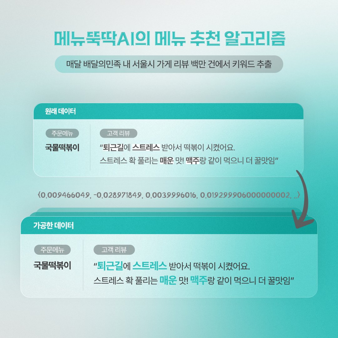MicrosoftKorea's tweet image. Azure OpenAI Service는 ‘배달의민족’에서도 활용되고 있습니다 🛵​
 ​
OpenAI GPT와 함께 더 나은 음식 경험을 제공하는 우아한형제들의 이야기를 살펴보세요!​
 ​
📌msft.it/6014mdoM0​

#MicrosoftKorea #AzureOpenAI #우아한형제들 #배달의민족