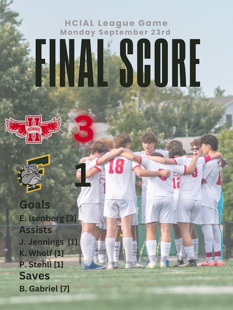 Boys Soccer ⚽️
The Hoboken Varsity Boys Soccer Team defeated Ferris HS last night at home. The Boys are now 4-1 on the season and 4-0 in the HCIAL. The Boys play Union City this Friday, 7pm at Home. 
#RedwingsSoccer 
#HereWeComeHoboken