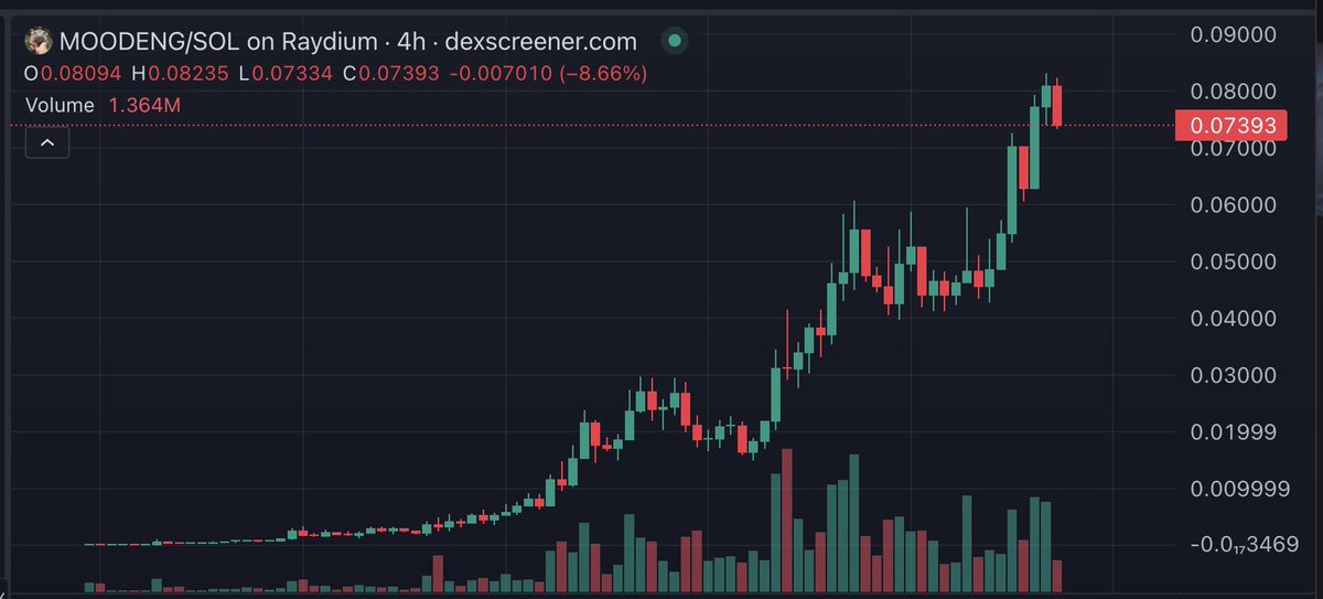SpiderCrypto 🧑‍🍳🧲 tweet media