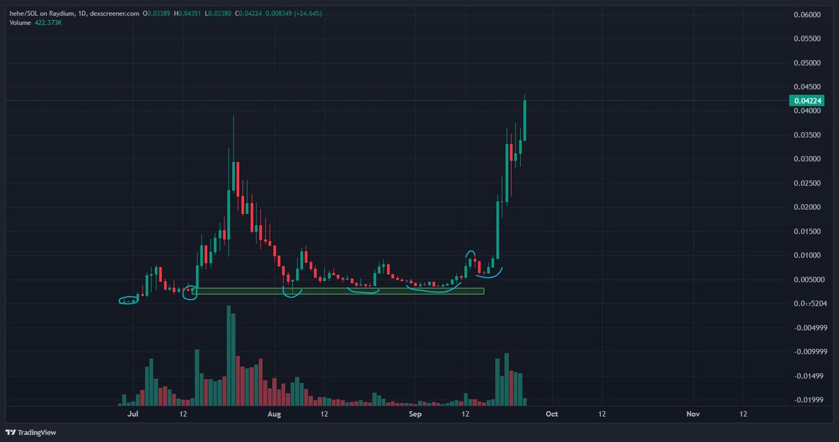 CoinGurruu's tweet photo. /ATH
/ATH
/ATH
/ATH
/ATH

3m -> 100m will be documented through this thread

One of the best cat coins out there

$hehe https://t.co/oH8q1KatZh