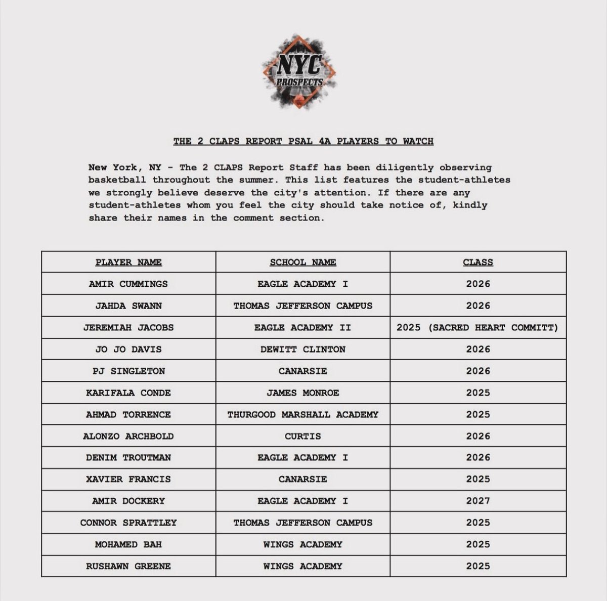 Wings Academy Basketball tweet media