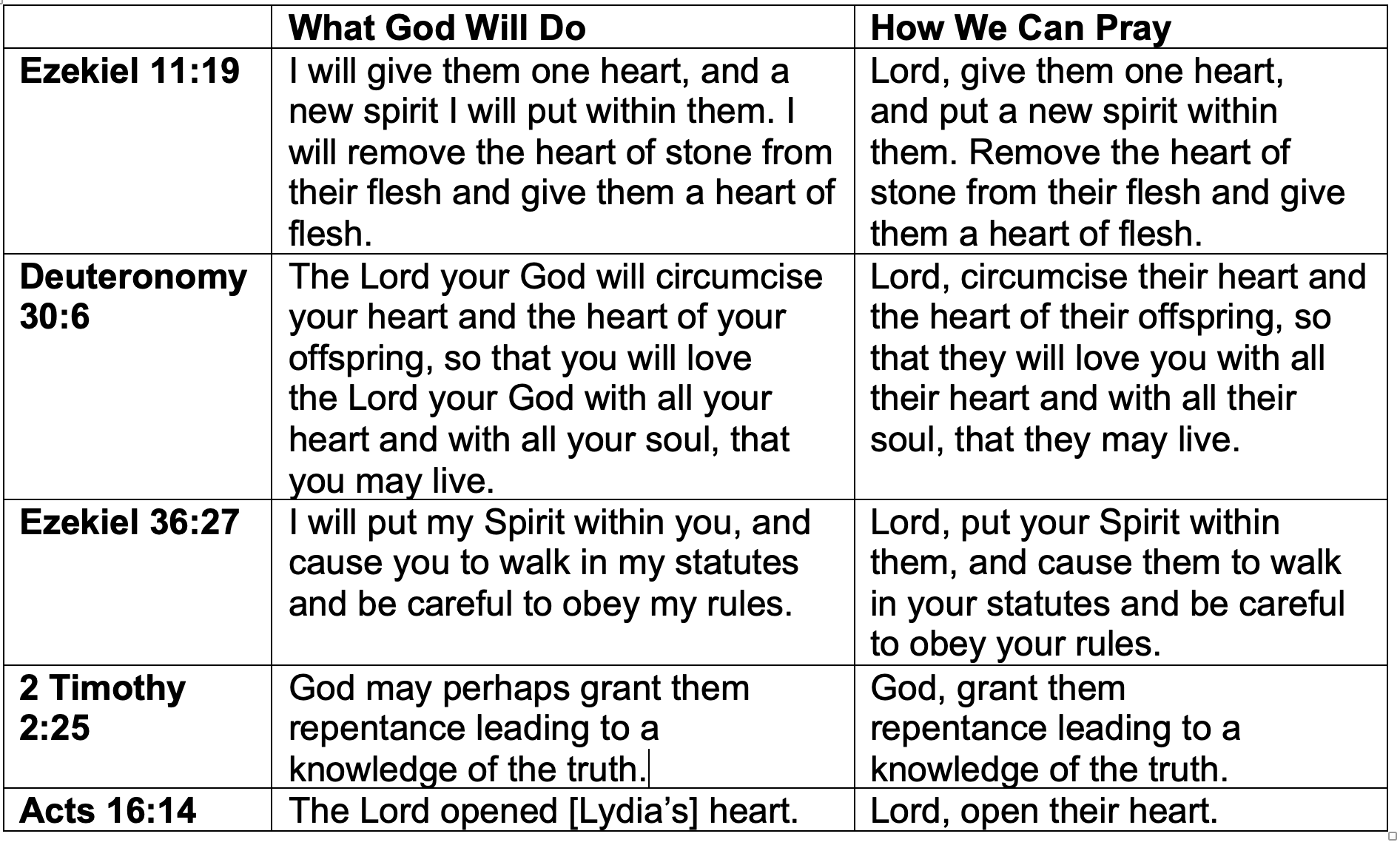 Justin Taylor on X: &ldquo;Pray like a Calvinist. Use the direct active 