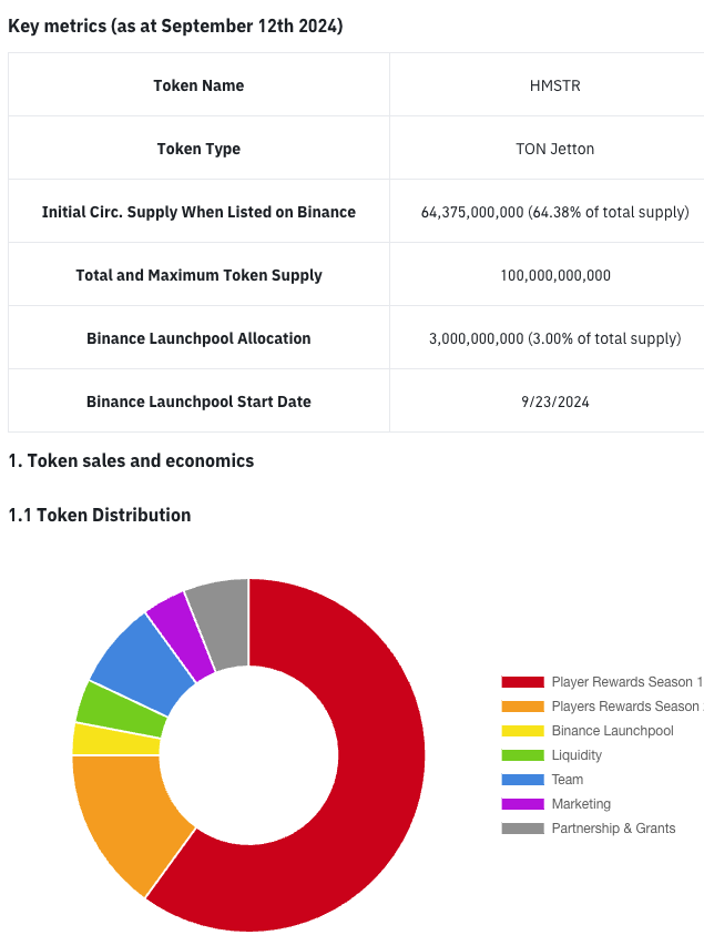 又到了预估最新的Pool $HMSTR 的二级表现的时间。

鉴于大家对于这个游戏和TON生态比较熟悉，我就不过多敷述基本盘了，因为从 $cati 可以看出短期有没有赋能和盈利模式啥的对代币价格基本没有影响。

短期影响最大的是：同赛道项目估值，上线时市场情绪，社区情绪和庄家的操盘思路。