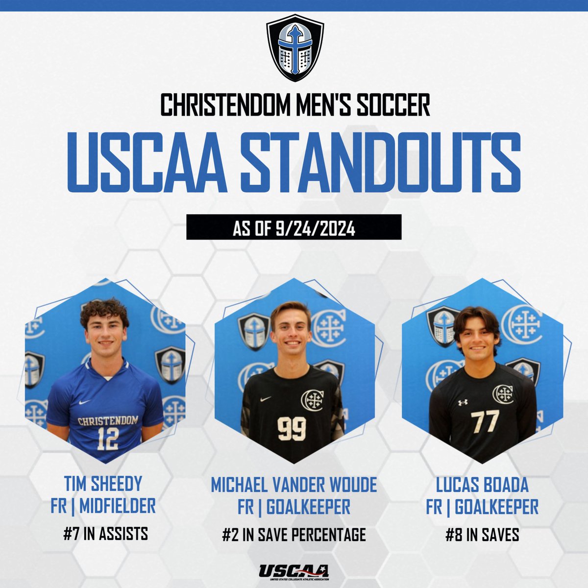 Three Freshmen are currently ranked Top 10 for the following Stats. Keep it men!
⚽️🔵⚪️
<a href="/CoachJWilliams1/">Coach Jeff Williams</a> <a href="/crusadersva/">Christendom Athletics</a> <a href="/USCAA/">USCAA</a> <a href="/ESAC_Sports/">Eastern States Athletic Conference</a>