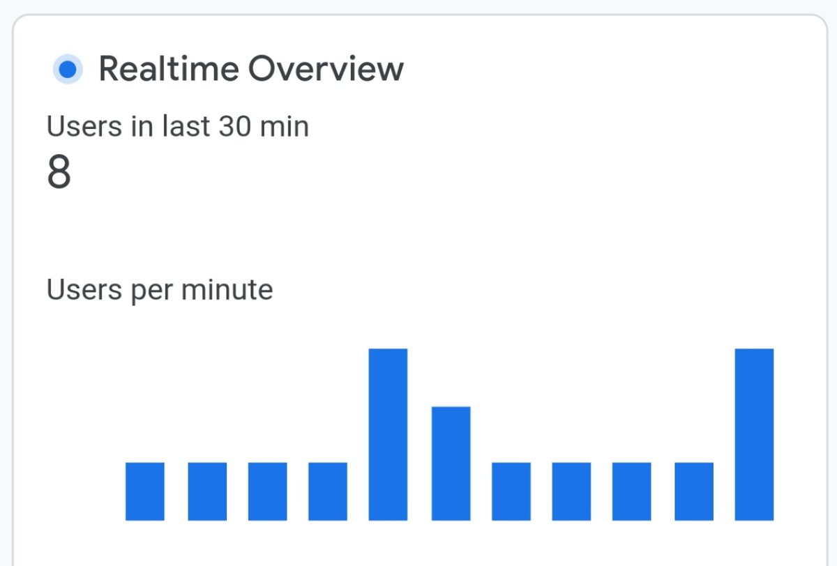 _np_me's tweet image. new Megastorian visitors and sign ups 🥳🎉

+7 new users from last Reddit post ✨

 #buildinpublic #sideproject