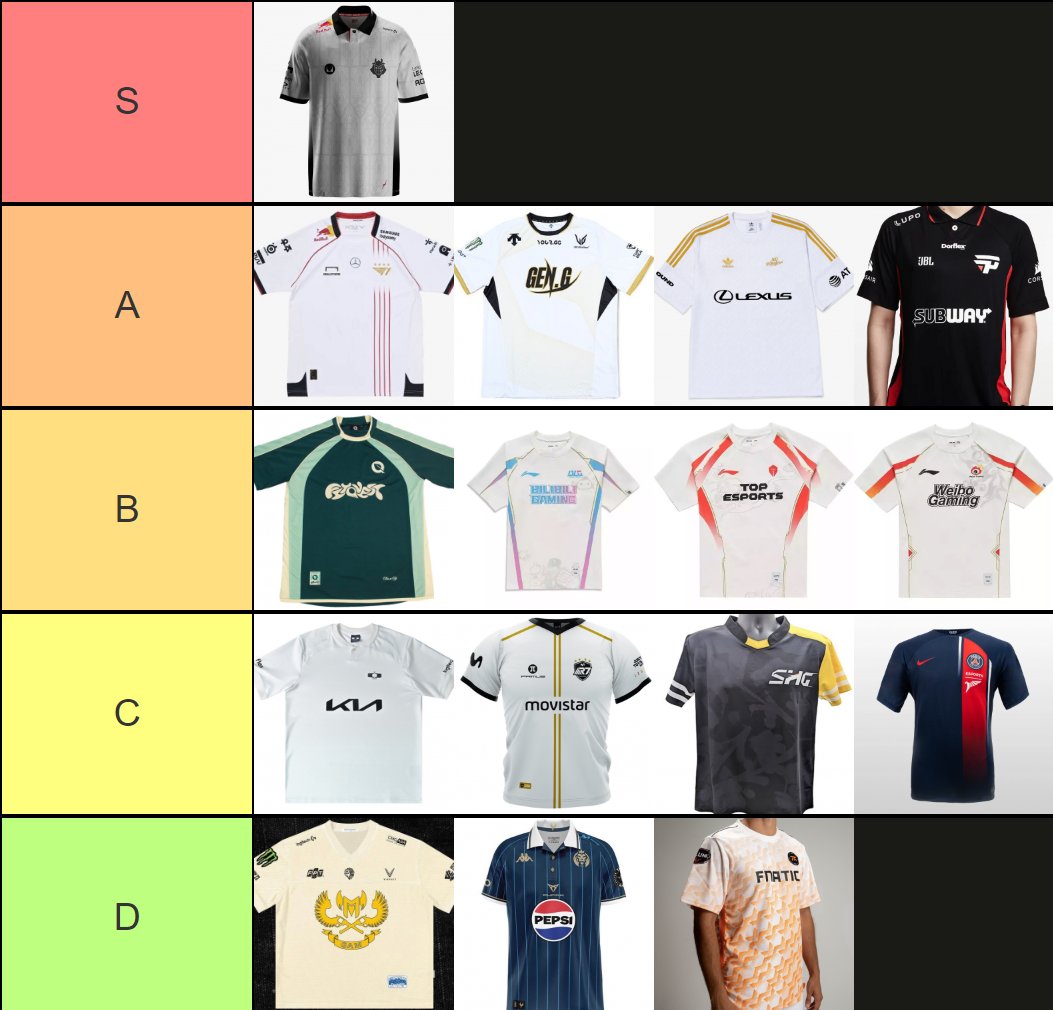 My Worlds 2024 Player Jersey Ranking (TL and HLE don't have a