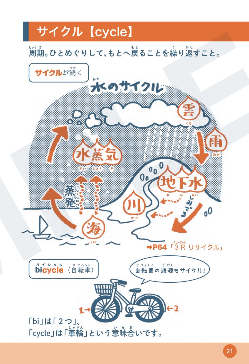 「サイクル  #ダジャレで覚えるカタカナ語辞典 #児童書 」|山口カエのイラスト