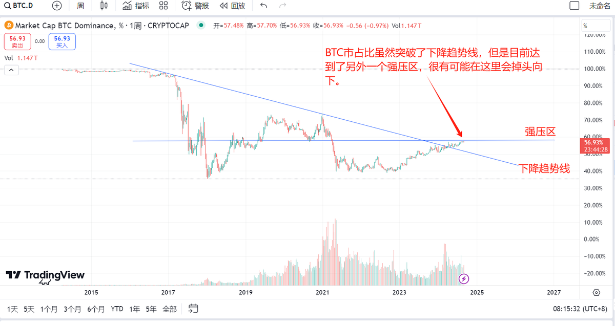 比特进 tweet media