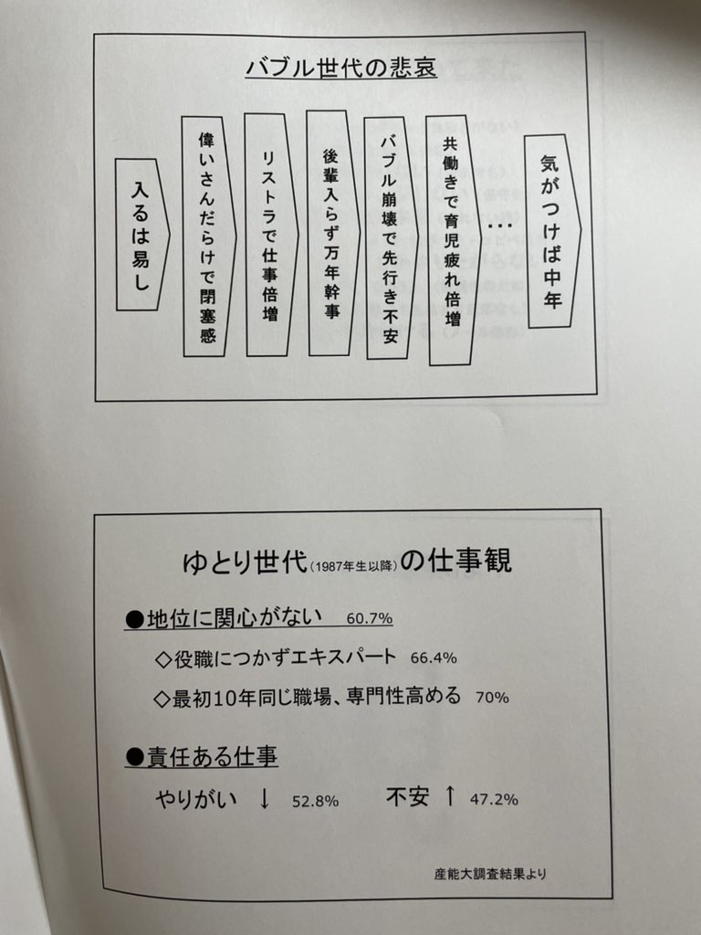 TETRAN_IT's tweet photo. 2012年に受けた研修のスライド。ゆとり世代をいかに警戒してたかわかる。 https://t.co/h0PkYRkcXN