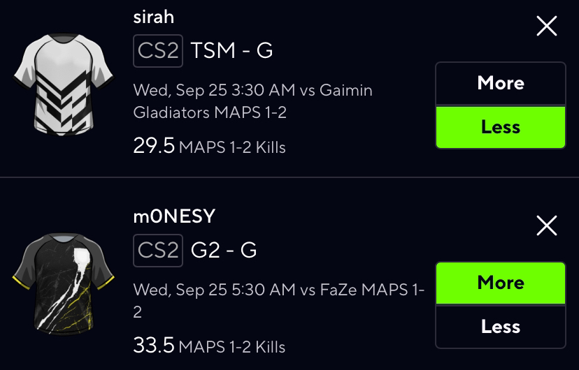 NanoBetss's tweet image. TREAD WITH CARE FOR THIS #CS2 SLIP 📜on Prizepicks and @AgentPicksGG 

Reasons Below ✍️

This is #AlphaTest of my project. Do NOT go heavy, I just want to publicize my work. People in my discord have been seeing this actively go in my channels. 
🔫Sirah U 29.5 kills
🔫M0nesy O…