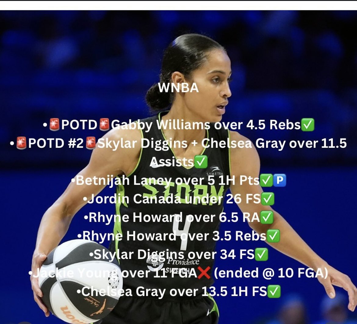 the1blitzsports's tweet photo. 4-0 🧹🧹on #MLB  &amp; 8-1 on #WNBA🔥🔥‼️ Follow &amp; Click the Link below for Access to all my Plays ➡️➡️ https://t.co/tYYfrtXOuH…

#Gambling #GamblingX #GamblingTwitter #PrizePicks #MLB #NFL #SleeperNFL #NFLPicks #CFB #WNBA #CFBPicks #WNBAPicks #PlayerProps #Props #POTD #BlitzSports https://t.co/V8fWwmKFOM