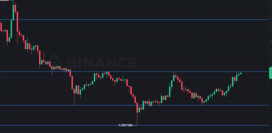 BDFXGroup's tweet photo. @CryptoWizardd https://t.co/Lj0Vxto8OX