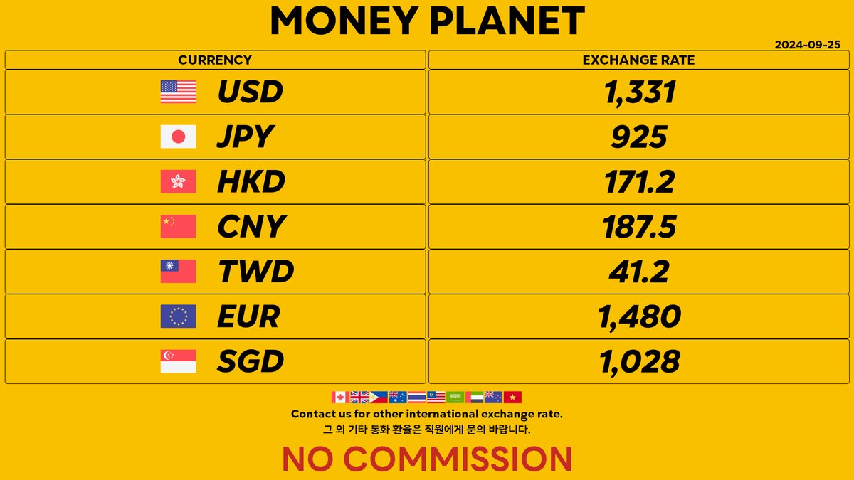 こんにちは！9月25日午後1時、「マネープラネット」の為替レートは925ウォンです💸❣️このまま上がり続けてほしいですね！明洞で両替が必要な方は、ぜひ当店にお越しください💫 リアルタイムで最高の為替レートを提供しています🥰❤️#韓国 #韓国旅行 #明洞 #明洞両替 ...