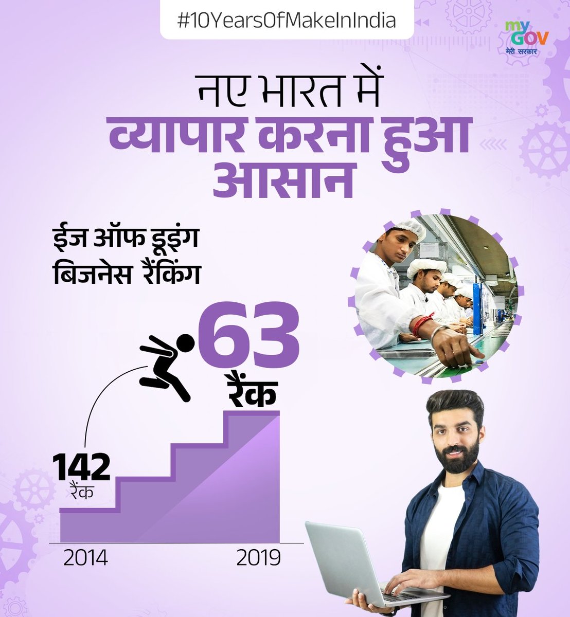 Bhupendrapbjp's tweet photo. भारत को ग्लोबल मैन्युफैक्चरिंग पावर हाउस बनाने के लक्ष्य के साथ लॉन्च 'मेक इन इंडिया' पहल को 10 वर्ष पूर्ण होने पर माननीय प्रधानमंत्री श्री @narendramodi जी और केंद्र सरकार को हार्दिक अभिनंदन। 

इस पहल के अंतर्गत, 2014 के बाद देश में स्टार्टअप कल्चर, नवाचार और उद्यमिता को नई ऊँचाई मिली है। स्मार्टफोन से लेकर स्पेस सेक्टर तक सभी क्षेत्रों में भारत आत्मनिर्भर बन रहा है। FDI मैं अभूतपूर्व वृद्धि हुई है, और आज दुनियाभर के निवेशकों के लिए भारत मोस्ट प्रिफर्ड इंवेस्टमेंट डेस्टिनेशन बन चुका है।

#10YearsOfMakeInIndia