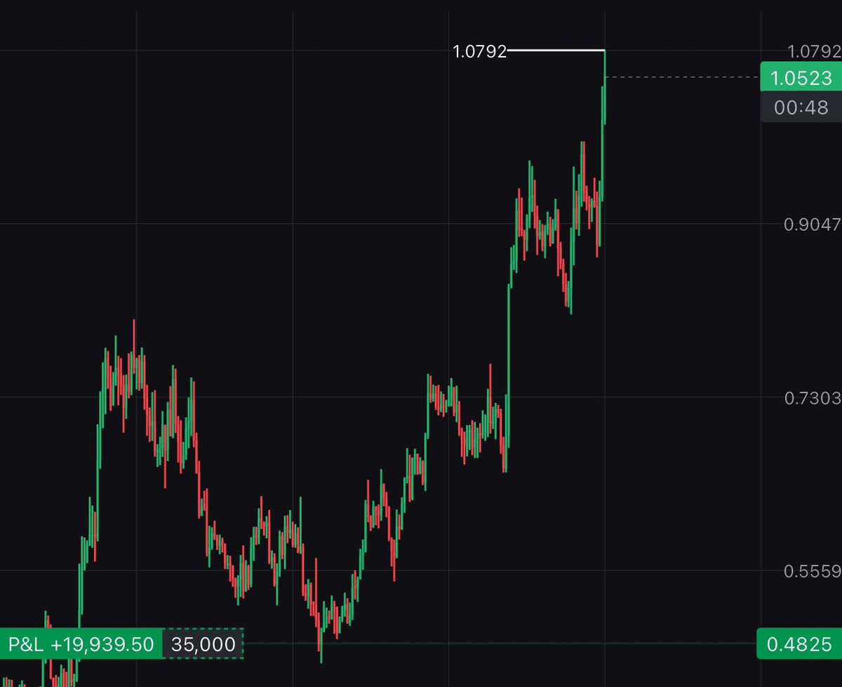 Raizelxbt's tweet photo. Here we go ATH🧍

$POPCAT https://t.co/W0IOOCyWwF