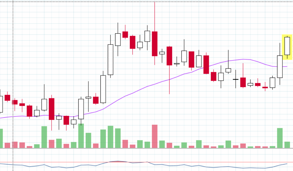 world_equity1's tweet photo. Heg LTD
CMP @ 2400
Buying zone: 2385-2400
View invalid below: 2150 WCB
Swing target: 2650
Positional target: 3k
DISCLAIMER: it's not a buy/sell recommendation. Posts shared here are only for educational purposes.
#Equityworld #stockmarket #investing #swingtrade #breakoutstock https://t.co/WULv9jQWUM