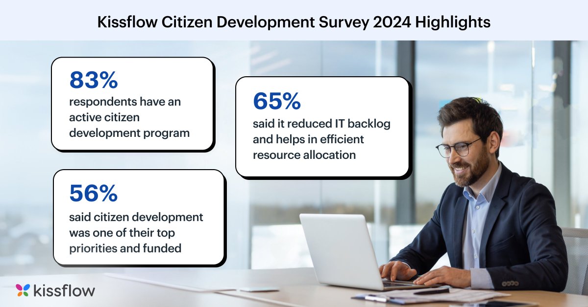 kissflow's tweet image. 🚀 Kissflow Launches 2024 Citizen Development Trends Report 📊

The future of #CitizenDevelopment is here! Our latest report reveals how businesses are embracing no-code/low-code solutions to empower non-technical users and reduce IT backlogs. Discover key insights, data, and…