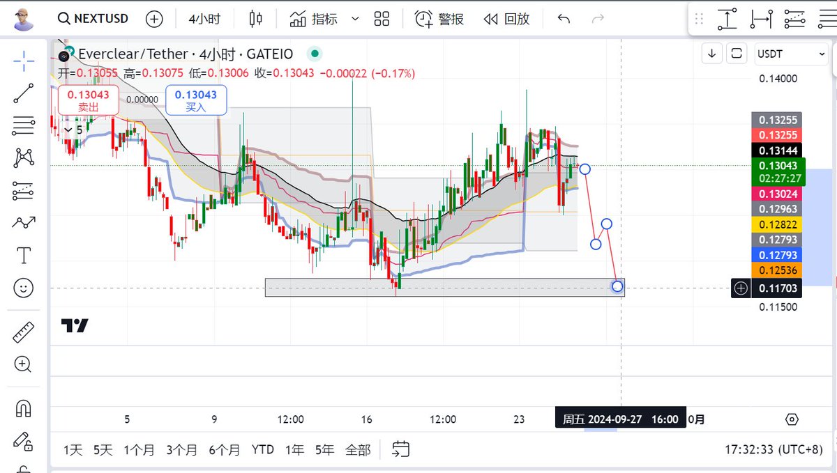 joakja's tweet image. 今天来看看链抽象，这个不算新的概念吧。
当前百链群魔乱舞的时代，我们要选择正确的网络、桥接资产、获取Gas代币等；进而彼此碎片化，彼此PVP。
用户体验痛苦，链间协同繁琐！ 
看看一个老牌项目 #Everclear，也就是之前的 #Connext，这个项目方是引入第一个结算层来解决模块化碎片化的问题。…