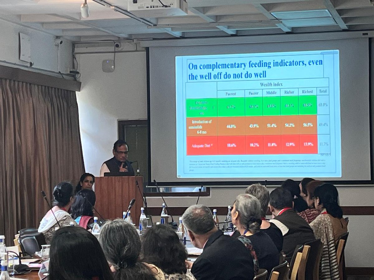 Roshni_CWCSAInd's tweet image. Sustained #SocialBehaviourChange to improve #ComplementaryFeeding practices; direct counselling to bust #food related biases by frontline workers across ministries, including #SHGs @DAY_NRLM @MoRD_GoI are crucial to reach communities, said Dr Vinod Paul, Member @NITIAayog