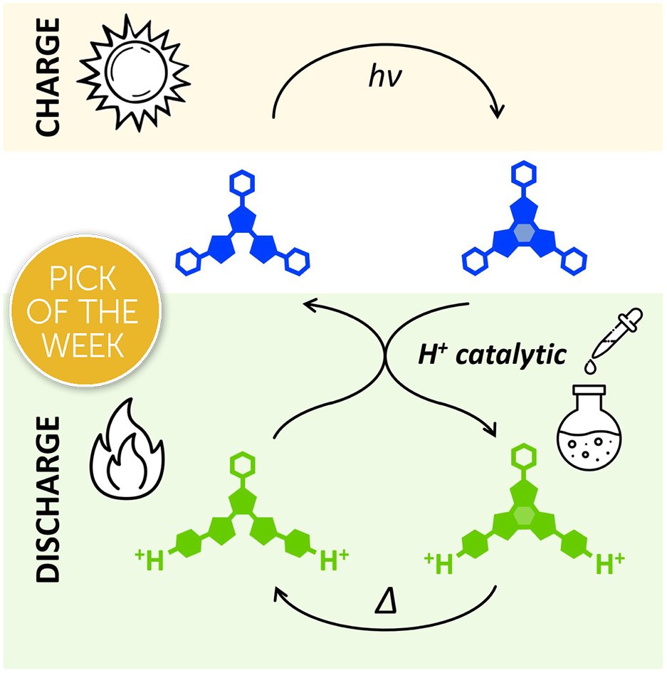 Chemical Science tweet media