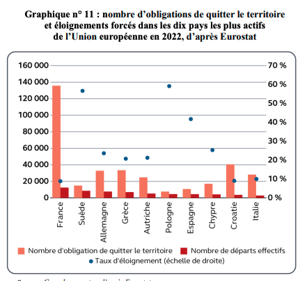 elieweisss's tweet photo. C'est la raison pour laquelle la France détient le record européen de ce genre de mesures, car l'administration ne fait pas le tri entre le type qui travaille en étant déclaré,  la grand mère qui a loupé son rdv et l'individu condamné 6 fois. https://t.co/j3zReTcNCQ