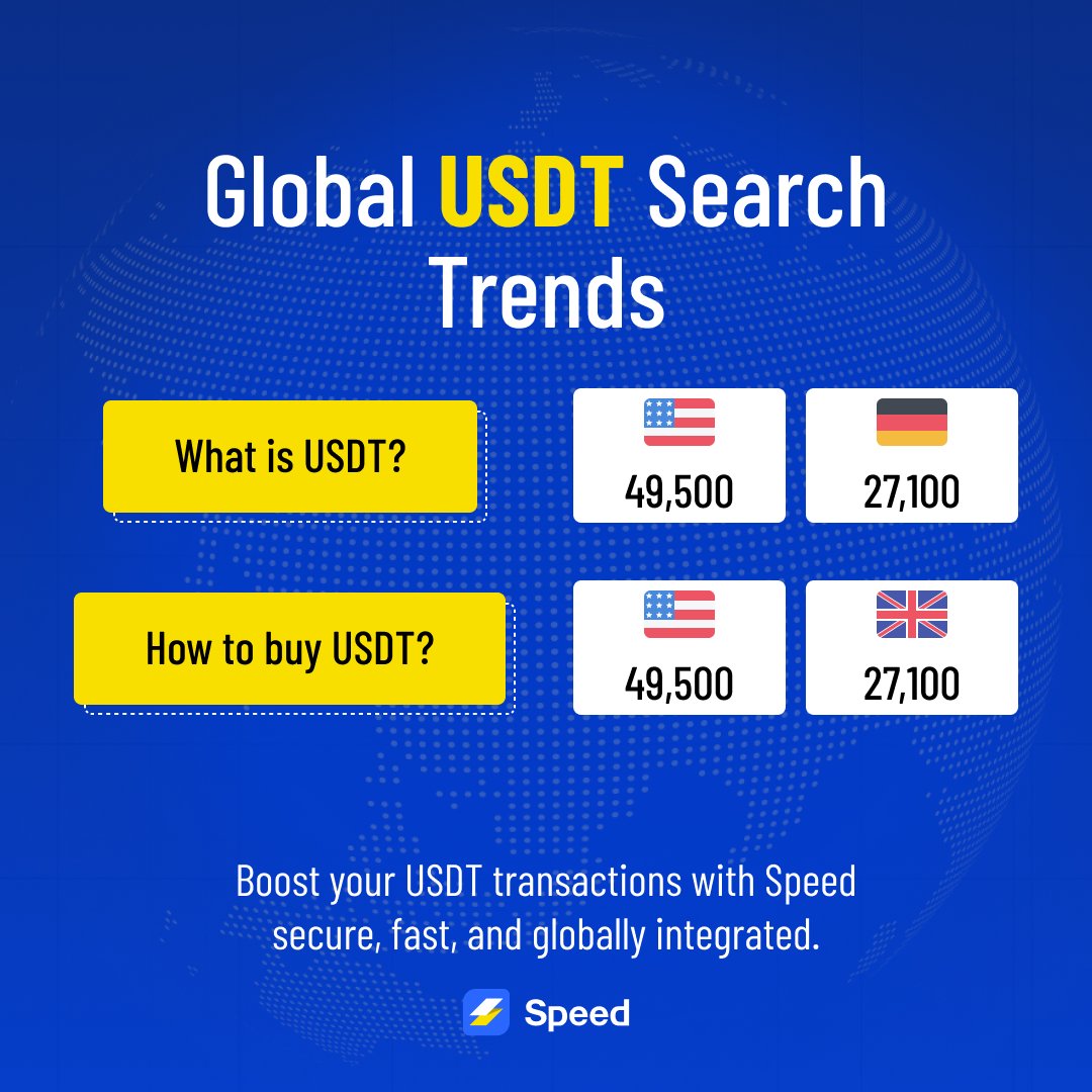 speed_LN's tweet photo. See the top global USDT search trends and discover how Speed-https://t.co/Apa04h5jLA can enhance your payments.
#SpeedMerchant #USDT #CryptoPayments #BTCUSDT #USDTGlobal https://t.co/lAHehVrQia