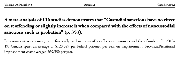 sebastianjroche's tweet photo. Les peines de prison ne dissuadent pas de récidiver. 116 études montrent qu'on n'observe jamais effet de réduction de  la récidive, et certaines montrent que la prison renforce même la récidive. Le choix de la prison ne s'explique pas par son efficacité pour protéger la société https://t.co/sONnexxYXp