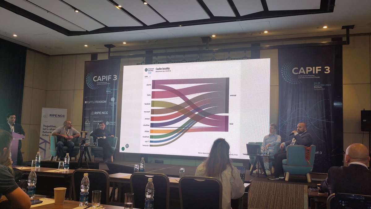 At #CAPIF-3 in Bishkek. So proud when you see a colleague (<a href="/hannaq/">Hanna Kreitem</a>) presenting the results of a research study on content locality on which I've been working for the past couple of months!