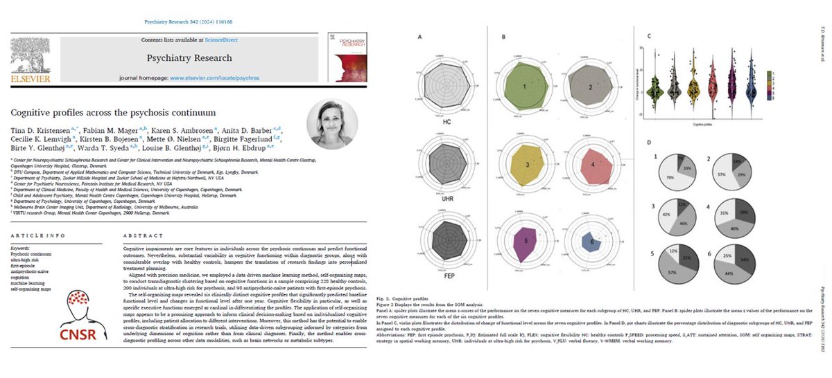 Center for Neuropsychiatric Schizophrenia Research (@cnsr_cph) on Twitter photo New publication examing cognitive profiles across the psychosis spectrum. <a href="/TinaDamK/">Tina Dam Kristensen</a> et al. found six clinically distinct cognitive profiles that significantly predicted baseline functional level and changes after one year🧠 New publication examing cognitive profiles across the psychosis spectrum. <a href="/TinaDamK/">Tina Dam Kristensen</a> et al. found six clinically distinct cognitive profiles that significantly predicted baseline functional level and changes after one year🧠