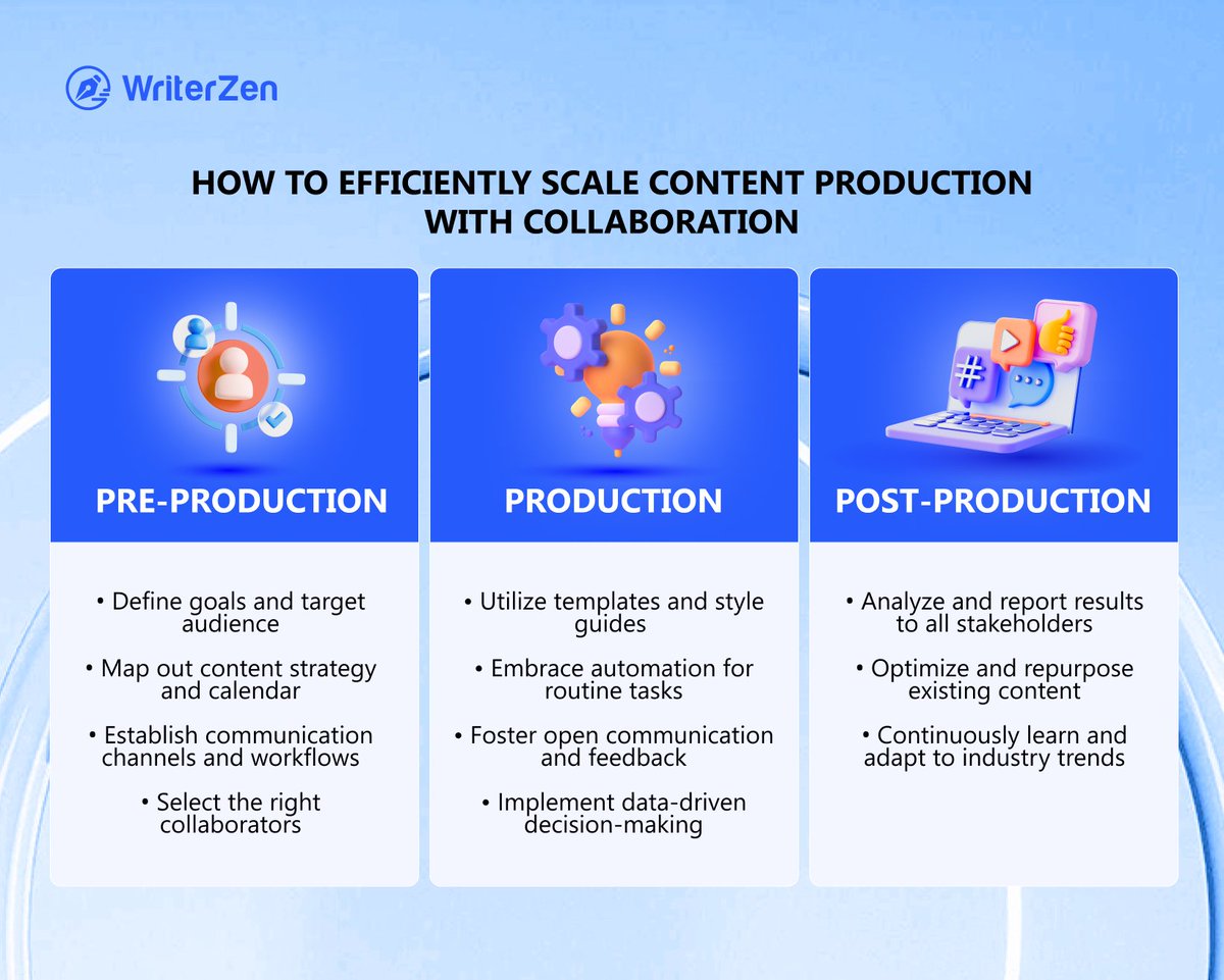 writerzenseo's tweet photo. By leveraging diverse skills and expertise, you can boost efficiency, enhance content quality, and publish faster. 

Discover how collaboration can transform your SEO strategy and drive innovation in our latest blog! 💡 #SEO #ContentCreation #Collaboration #Productivity https://t.co/LwbY4qSNTd