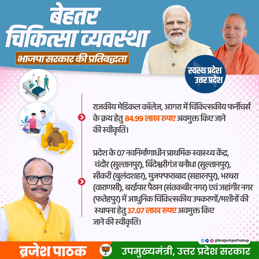"स्वस्थ प्रदेश-उत्तर प्रदेश"

-राजकीय मेडिकल कॉलेज, आगरा में चिकित्सकीय फर्नीचर्स के क्रय हेतु 84.99 लाख रुपए अवमुक्त किए जाने की स्वीकृति।
-प्रदेश के 07 नवनिर्माणाधीन प्राथमिक स्वास्थ्य केंद्र, चंदौर (सुल्तानपुर), बिंदेश्वरीगंज बनौधा (सुल्तानपुर), सीकरी (बुलंदशहर), मुजफ्फराबाद