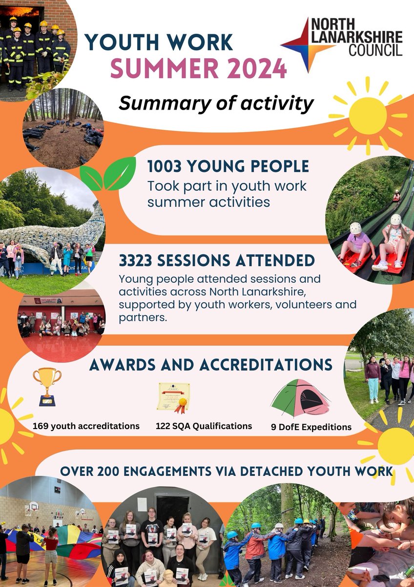 🍂Autumn may be here but here's a recap on our brilliant summer of youth work 2024! Over 1000 young people enjoyed the sunshine, skills and success! 🌞