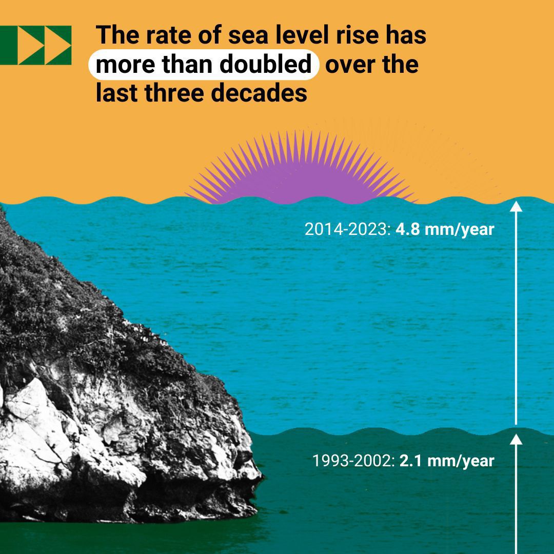Ahead of Wednesday's <a href="/UN/">United Nations</a> General Assembly #UNGA meeting on the existential threats posed by sea-level rise, get the facts on the climate crisis &amp; its impacts here: unep.org/news-and-stori…
