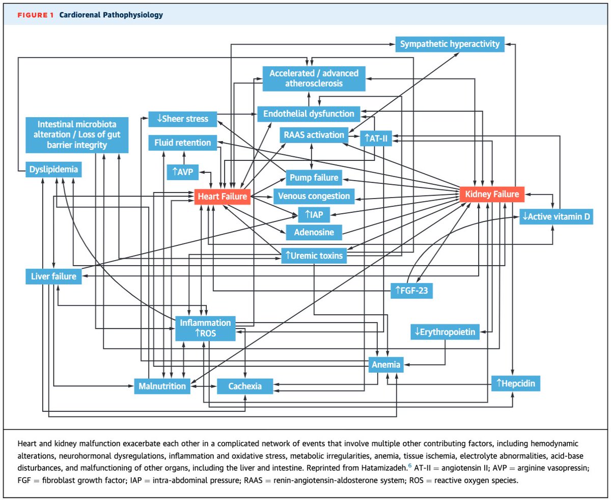 I already don't particularly like flow charts, but this one beats them all. The random curved arrows are a sign that at a certain point even the authors couldn't stand it anymore.