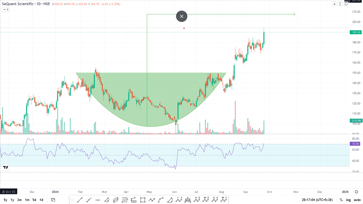 Yash Agrawal tweet media