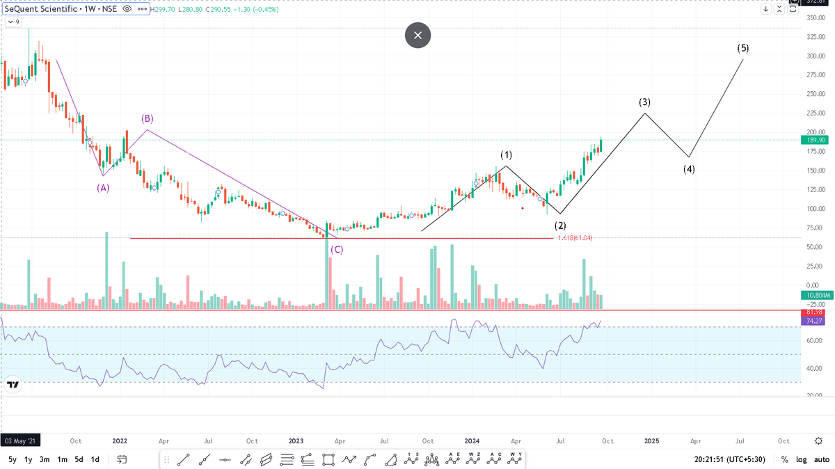 Yash Agrawal tweet media