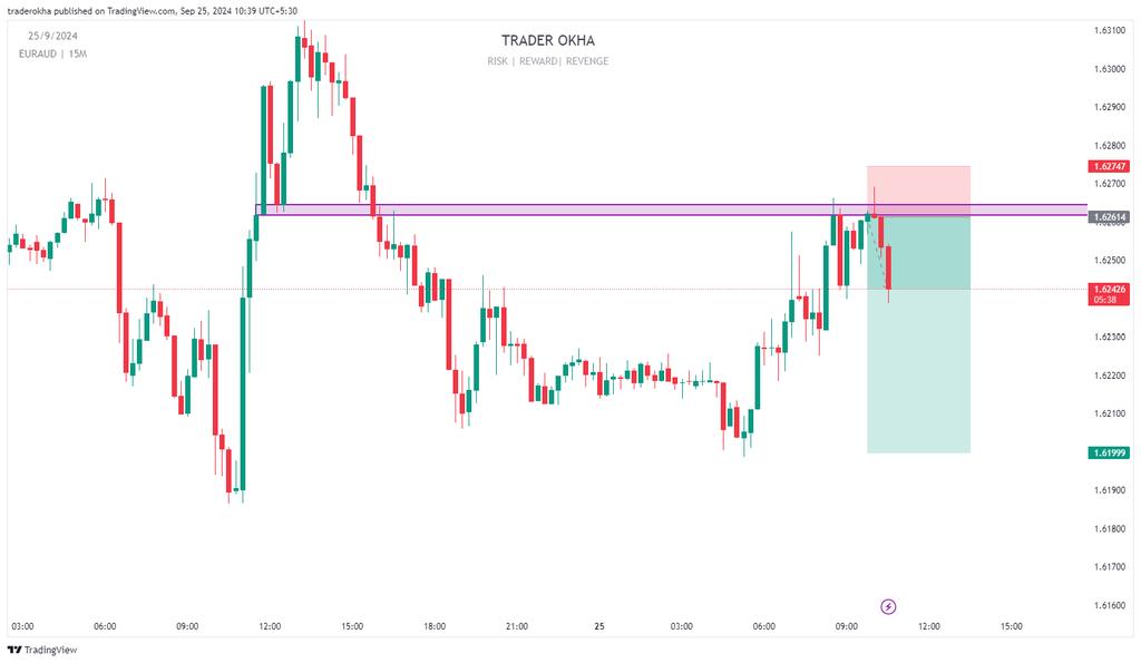 $EURAUD 2R+ Running 😎
Book Some &amp; Move Sl BE
All Shared Live On X