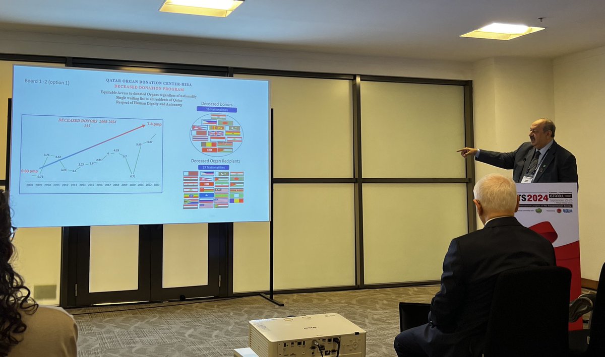 Dominique E. Martin (@drdemartin) on Twitter photo Key factors of the success of #DohaModel #organDonation <a href="/HMC_Qatar/">مؤسسة حمد الطبية</a>: no financial incentives, equity & inclusion of all residents in access to transplantation=> builds trust & engagement #TTS2024 Key factors of the success of #DohaModel #organDonation <a href="/HMC_Qatar/">مؤسسة حمد الطبية</a>: no financial incentives, equity & inclusion of all residents in access to transplantation=> builds trust & engagement #TTS2024