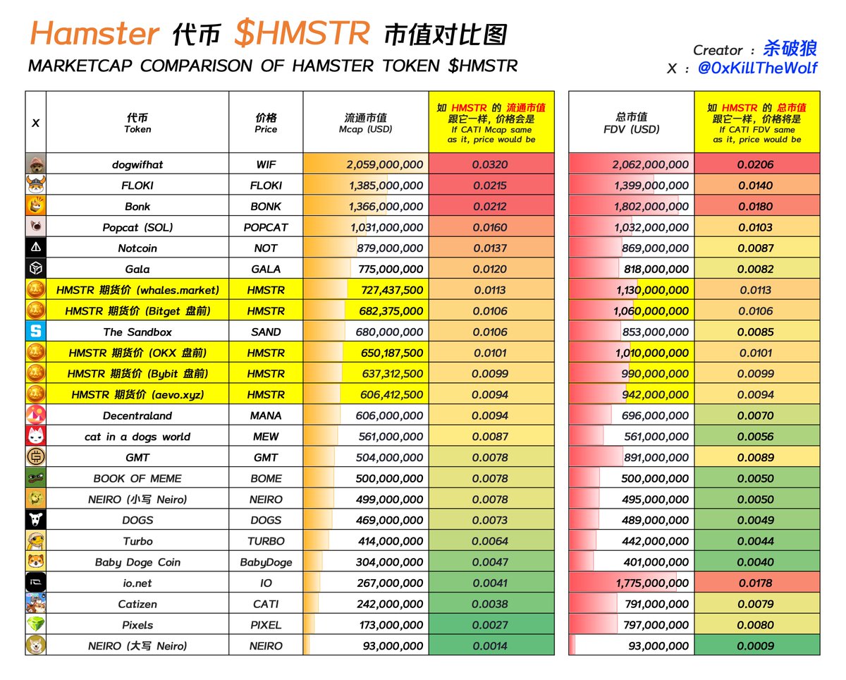杀破狼 WolfyXBT tweet media