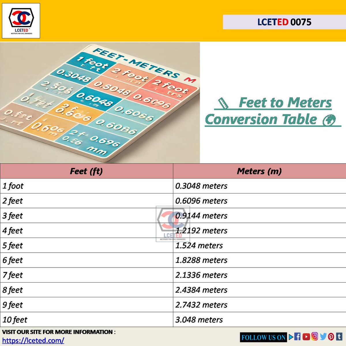 lcetedteam's tweet photo. 📏🌍 Check out this handy feet to meters conversion table! Perfect for quick reference when you need to convert measurements on the go. 🙌✨
Link : https://t.co/9sQWscSCTX
 #educationmatters  #MathSkills #FeetToMeters #ConversionTable #QuickReference #LearnSomethingNew #mathtips https://t.co/IxKg4oGfy4
