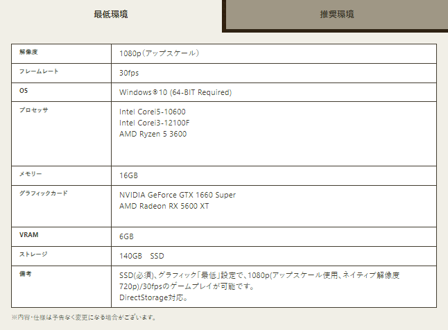 【モンハンワイルズ動作】AMD Radeon RX5600XTグラフィックボード PC版モンスターハンターワイルズにおすすめのグラボを紹介【次