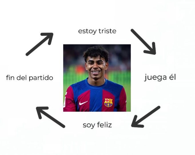Culer_Ever's tweet photo. Me pasa y me gusta pero no me gusta🤯

Foto: @GxlDeFerminn https://t.co/HQe4RbKCGD