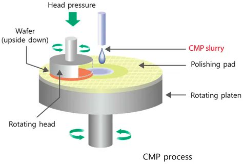 sakshim4118's tweet image. "Polishing the Future! The #CMPSlurry market is growing as demand increases for advanced materials in semiconductor manufacturing and electronics."

Learn More: tinyurl.com/5fv37edz

#Semiconductors #CMPSlurry #Electronics #TechInnovation #Manufacturing