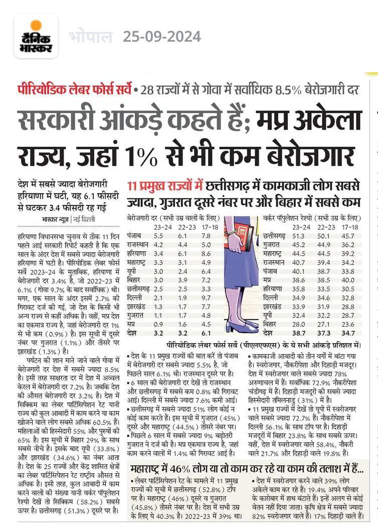 सरकार 1 करोड़ युवाओं से कितना फायदा लेगी मात्र 11 हजार पदों से।
फार्म आवेदन में:👇
12TH की अलग FEE 500 ✅
स्नातक की अलग FEE 500✅
10TH की अलग FEE 500✅
सबकी अलग अलग FEE लेंगे और भर्ती ऊंट के मुंह में जीरा बराबर देंगें।
#RRBNTPC_VACANCY_INCREASE
#Increase_NTPC_Vacancy