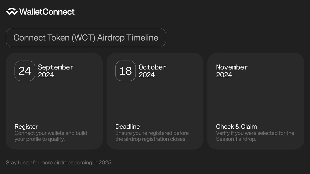 今日作业：冲meme
以及把所有钱包都连上WalletConnect的空投
10月18日截止
11月24日开领
airdrop.walletconnect.network